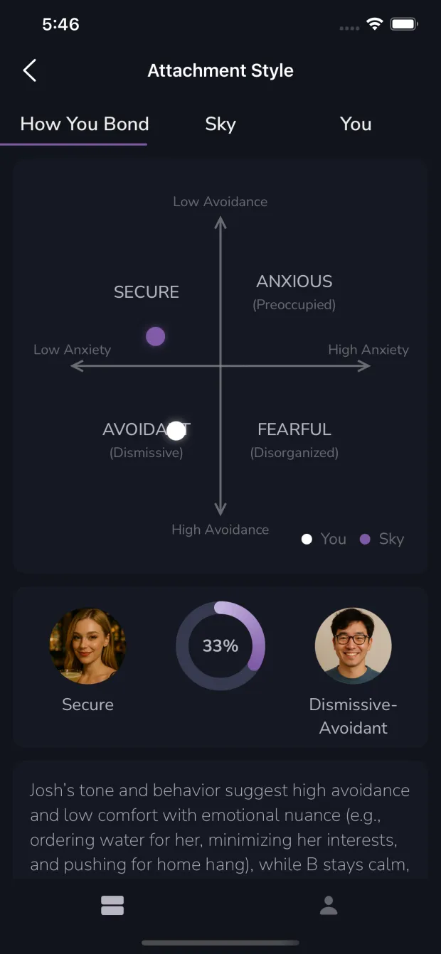 Ekko attachment style screen plotting both people on an anxiety and avoidance chart with a written explanation.