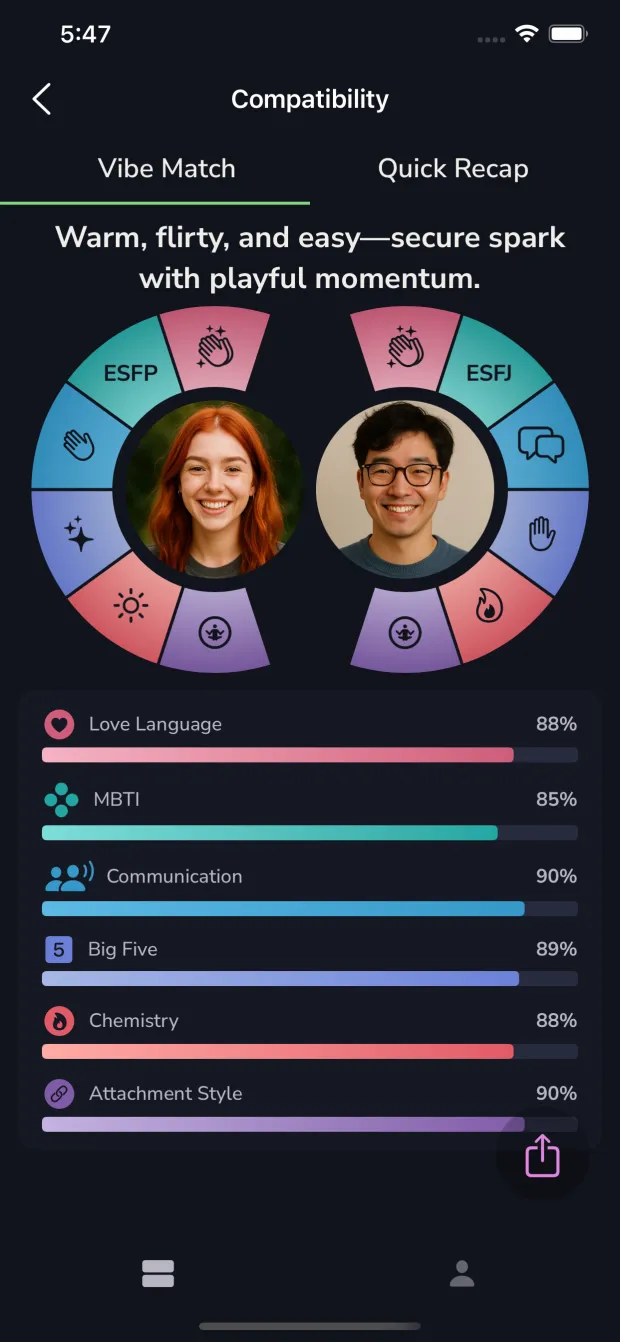 Ekko compatibility screen showing a vibe match summary and rated dimensions such as communication, chemistry and attachment style.