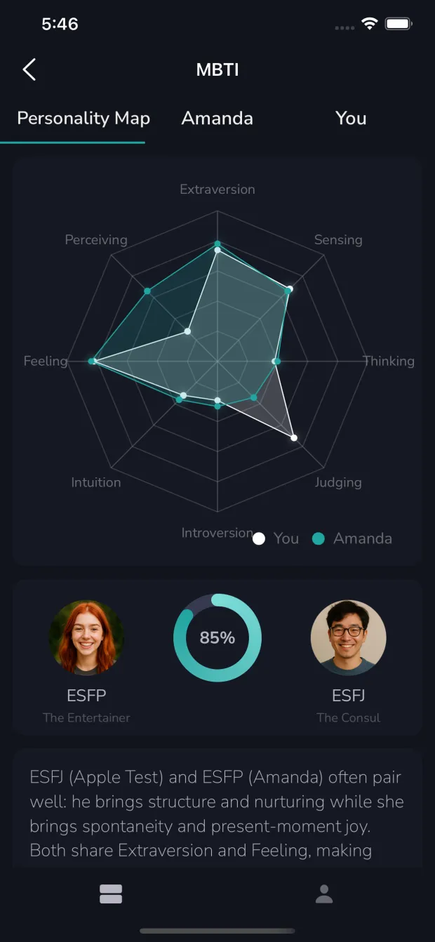 Ekko personality map screen comparing two personality profiles on a radar chart.