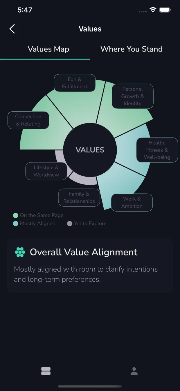 Ekko values map screen showing which life areas appear aligned and which are yet to be explored.